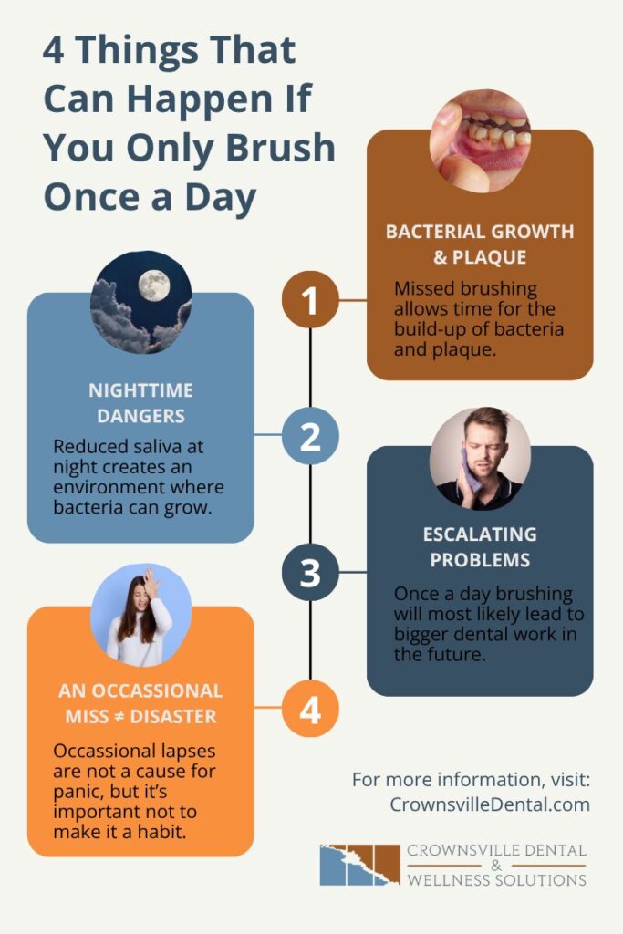 4 things that can happen if you only brush once a day